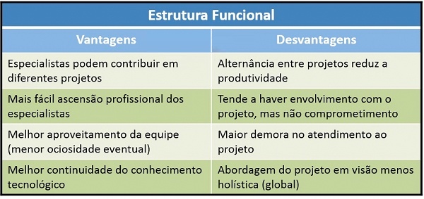 estrutura funcional Tabela explicando estrutura funcional