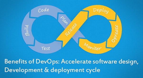 Ilustração mostra que DevOps pode ser um processo infinito